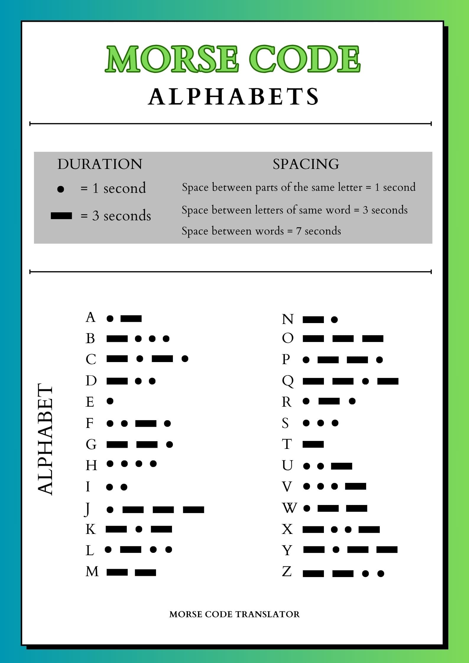 Alphabet Chart