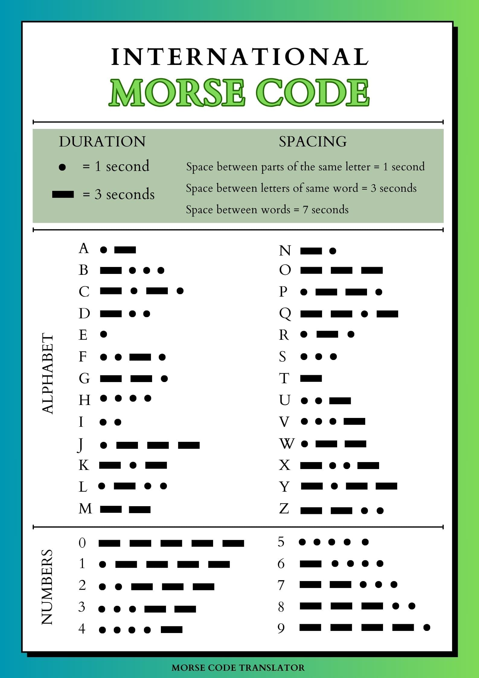 International Morse Code Chart