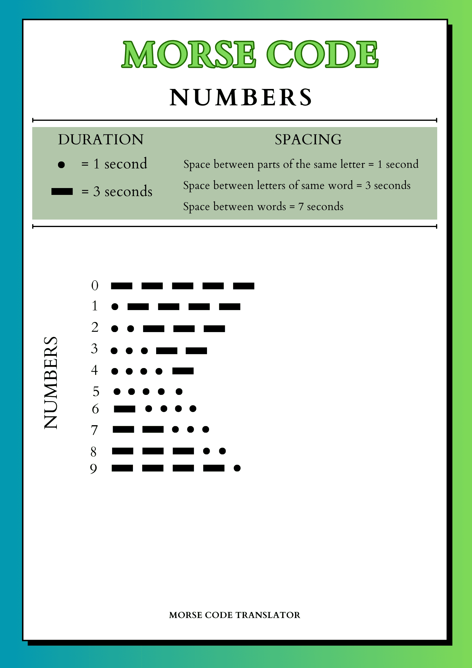 Alphabet Chart